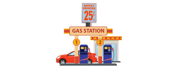 List of Gas Stations That Do Money Orders Near Me